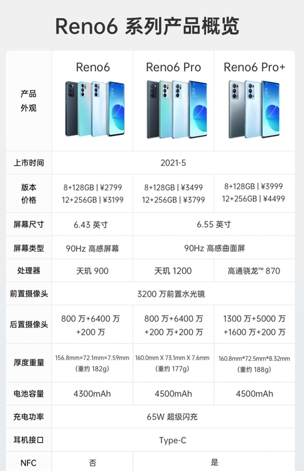 opporeno6有没有nfc功能？