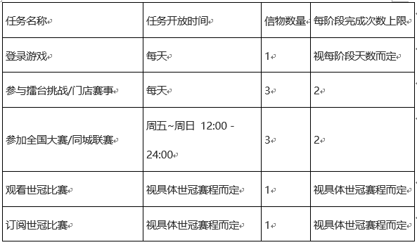 王者荣耀趁热上场拼出高光活动介绍
