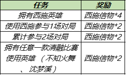 王者荣耀西施信物获取攻略