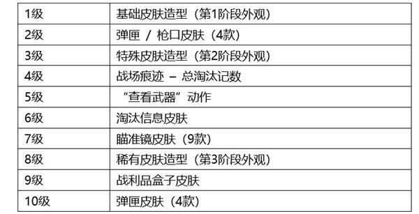 绝地求生8.4更新了什么？8月4日第13赛季第1轮更新内容公告[多图]图片9