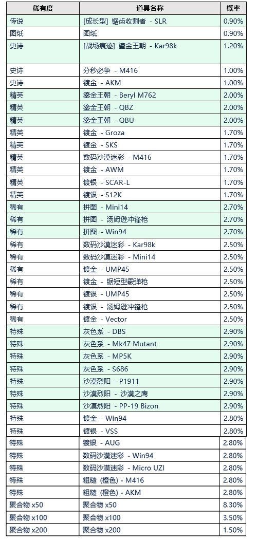 绝地求生8.4更新了什么？8月4日第13赛季第1轮更新内容公告[多图]图片11