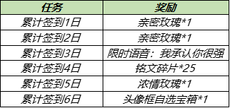 王者荣耀甜蜜峡谷累计签到送头像框活动介绍