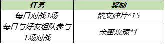 王者荣耀甜蜜峡谷累计签到送头像框活动介绍