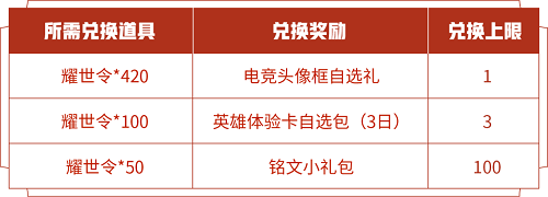 在昨日推文参与淬星耀世送头像框活动中收集什么可兑换头像框好礼三个字