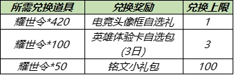 王者荣耀淬星耀世送头像框活动介绍