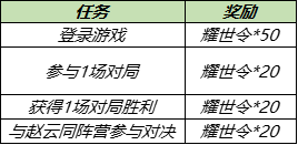 王者荣耀淬星耀世送头像框活动介绍