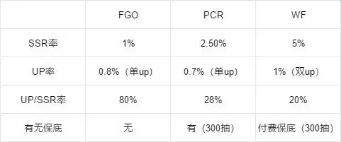 世界弹射物语氪金保底攻略