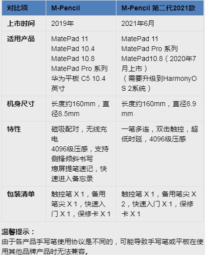 华为一代笔和二代笔的区别？