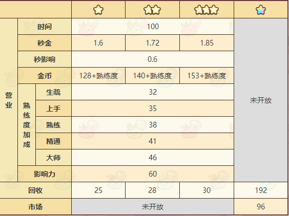 诺弗兰物语精致红宝石配方一览