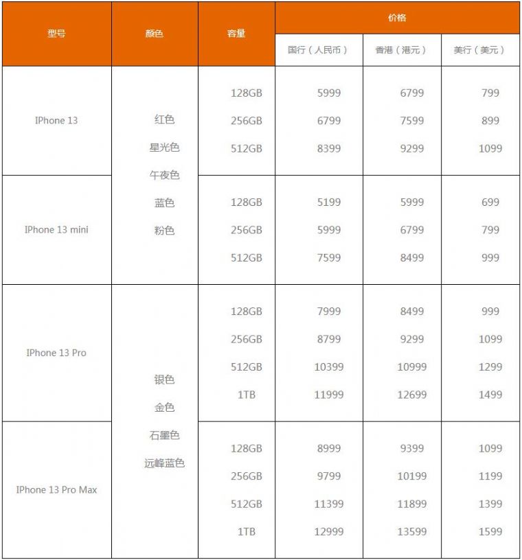苹果iPhone 13系列价格是多少汇总