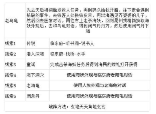 灵历十八年老乌龟的线索触发攻略