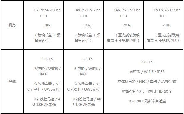 iPhone13全系列配置参数对比分析