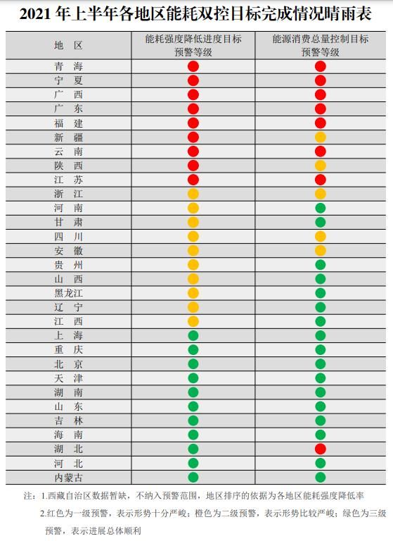 2021全国限电省份具体有哪些