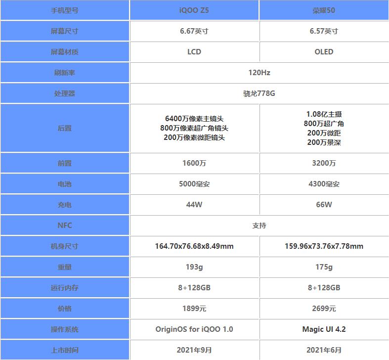 iQOO Z5和荣耀50选哪个-iQOO Z5对比荣耀50