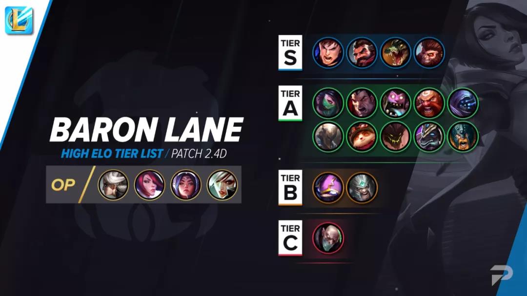 英雄联盟手游节奏榜一览：2021最新英雄强度排行榜[多图]图片1