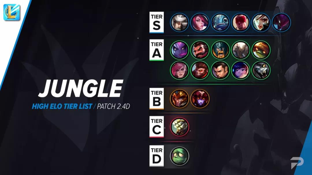 英雄联盟手游节奏榜一览：2021最新英雄强度排行榜[多图]图片2