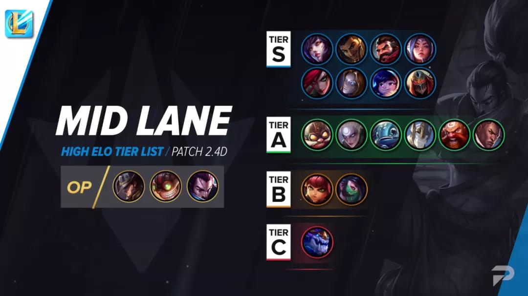 英雄联盟手游节奏榜一览：2021最新英雄强度排行榜[多图]图片3