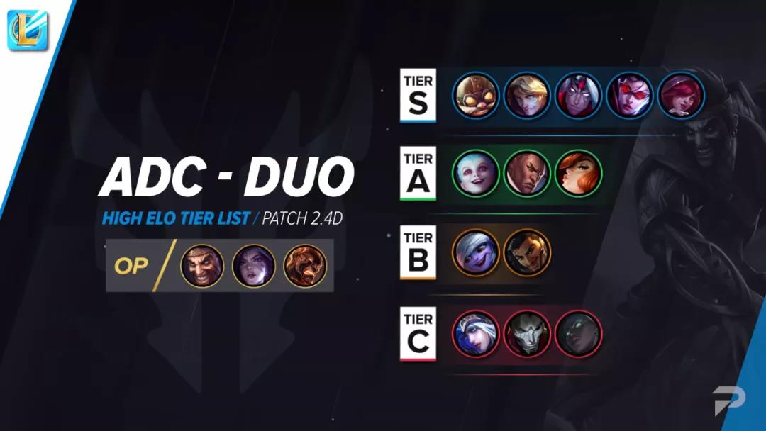 英雄联盟手游节奏榜一览：2021最新英雄强度排行榜[多图]图片4