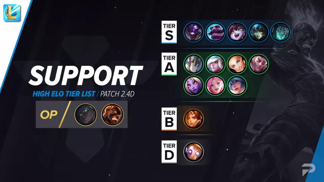 英雄联盟手游节奏榜一览：2021最新英雄强度排行榜[多图]图片5