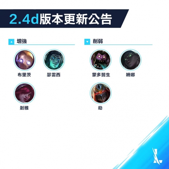 英雄联盟手游节奏榜一览：2021最新英雄强度排行榜[多图]图片6