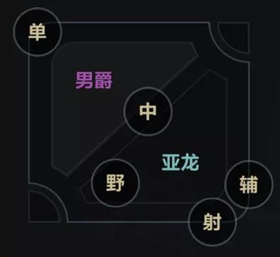 英雄联盟手游和端游的地图一样吗？手游和端游地图区别差异分析[多图]图片3