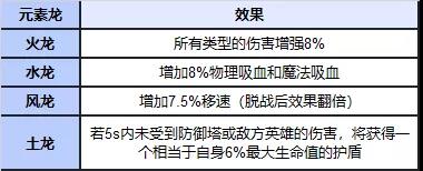 英雄联盟手游和端游的地图一样吗？手游和端游地图区别差异分析[多图]图片19