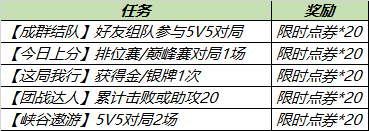 《王者荣耀》今日版本更新，周年庆福利高山流水皮肤免费得