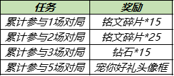 《王者荣耀》今日版本更新，周年庆福利高山流水皮肤免费得