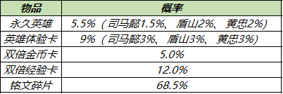 《王者荣耀》今日版本更新，周年庆福利高山流水皮肤免费得