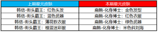 《王者荣耀》今日版本更新，周年庆福利高山流水皮肤免费得