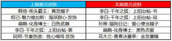 《王者荣耀》今日版本更新，周年庆福利高山流水皮肤免费得