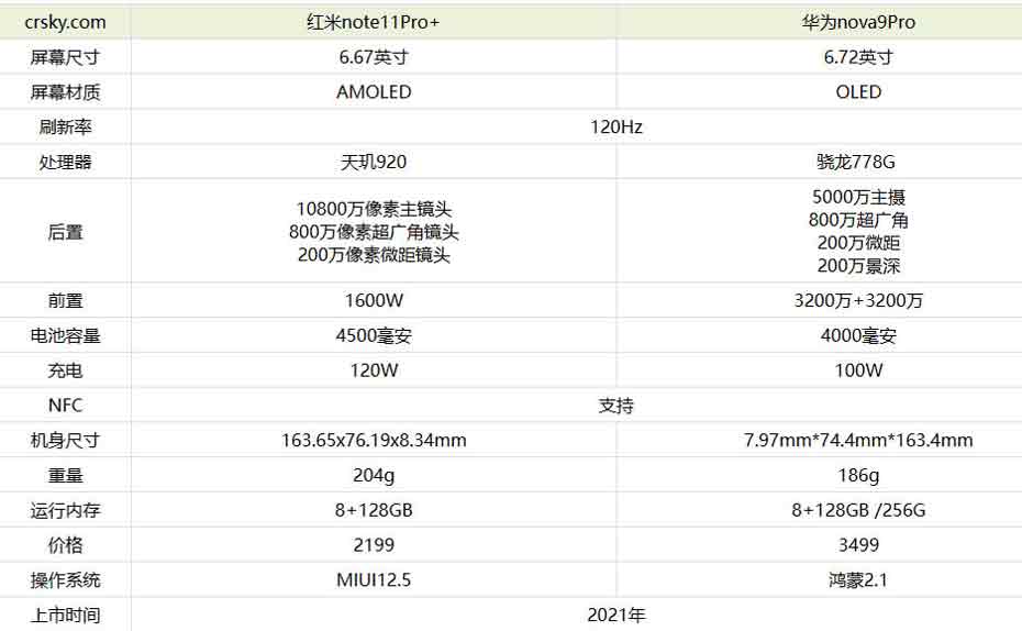 华为nova9pro和红米note11pro参数对比