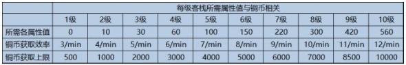 精灵之境华年古栈玩法介绍