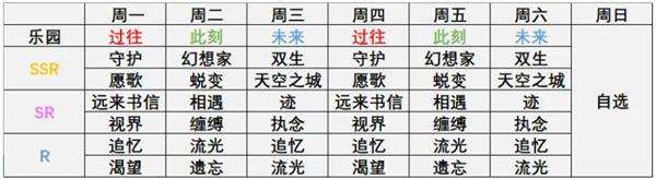 拾光梦行商店购买建议