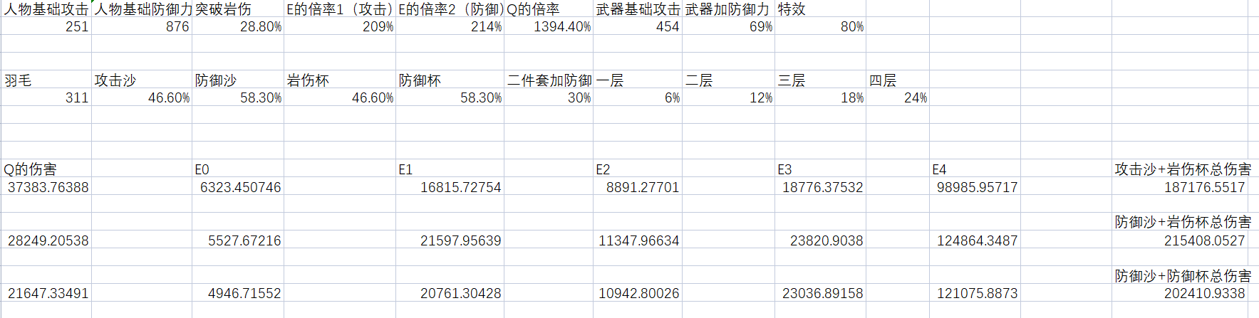 原神2.3阿贝多圣遗物选防御沙还是攻击沙