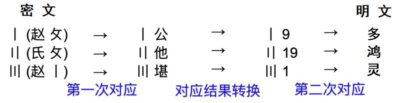 犯罪大师校园社团赛答案 校园社团赛攻略解析[多图]图片2