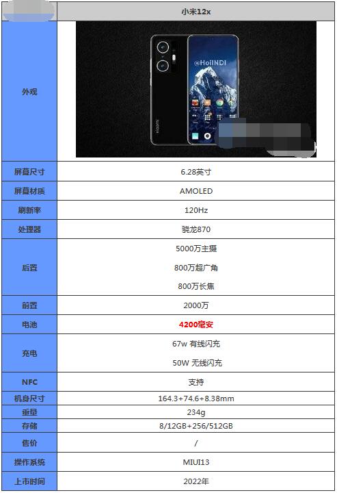 小米12x参数配置怎么样？小米12x参数配置介绍