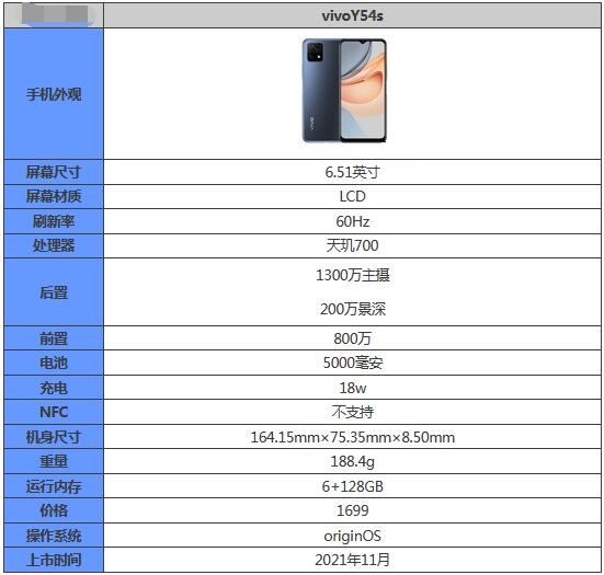 vivoY54s配置怎么样？vivoY54s配置参数介绍