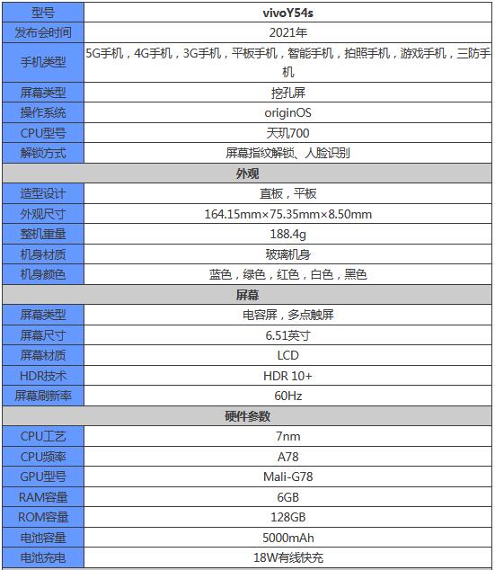 vivoY54s配置怎么样？vivoY54s配置参数介绍截图