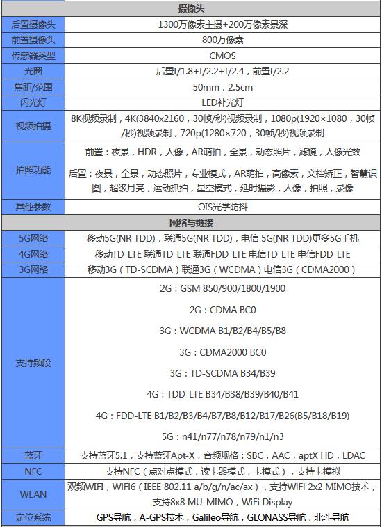 vivoY54s配置怎么样？vivoY54s配置参数介绍截图