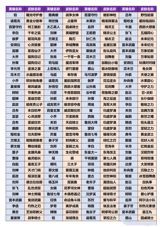 王者荣耀共赏芳华皮肤有什么？王者荣耀共赏芳华皮肤大全