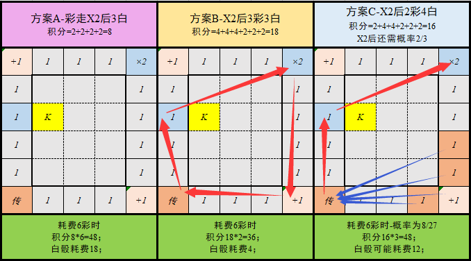 小浣熊百将传彩骰使用建议