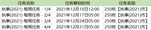 英雄聯(lián)盟執(zhí)事通行證任務(wù)怎么完成?英雄聯(lián)盟執(zhí)事通行證任務(wù)完成攻略截圖