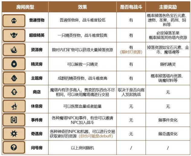 精灵魔塔新手玩法攻略