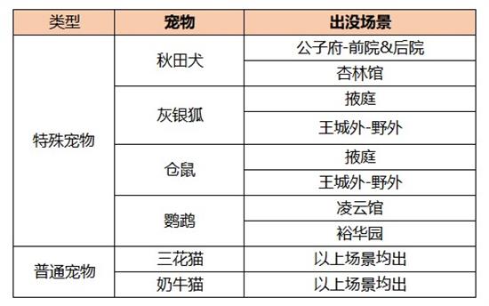 凌云诺宠物捕捉攻略