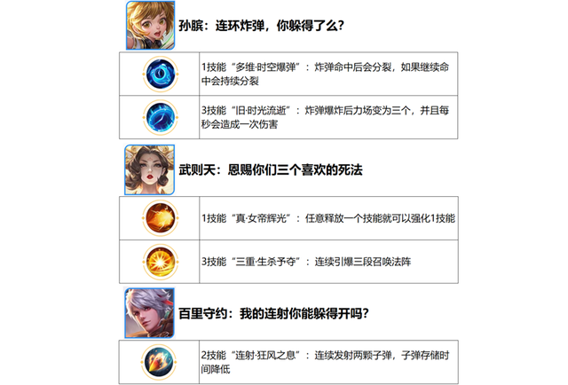 王者荣耀2022春节活动一览