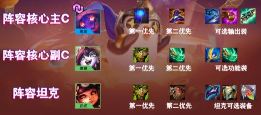 金铲铲之战魔法师玩法介绍_http://www.abetid.com_游戏攻略_第1张