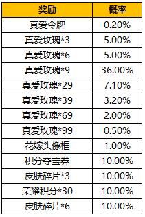 王者荣耀纯白花嫁抽奖概率分析_http://www.abetid.com_游戏攻略_第3张
