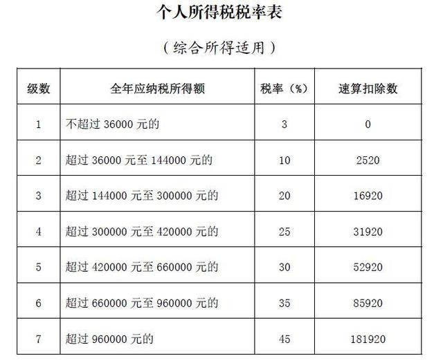 2022个税汇算清缴几月份开始？2022年个税汇算清缴时间截止日期[多图]图片2