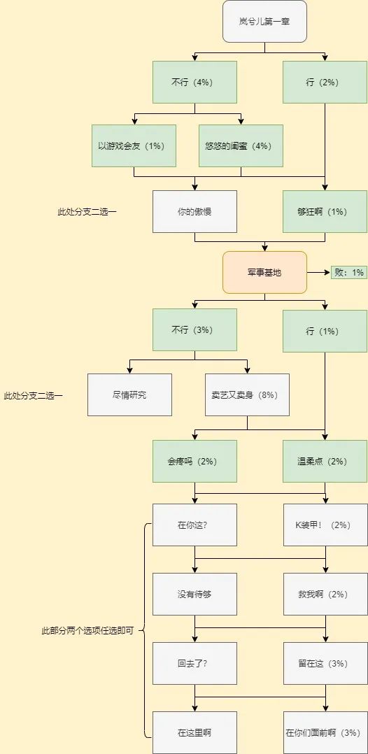 cf手游岚兮儿剧情第一章100%攻略 岚兮儿第一章攻略图片5